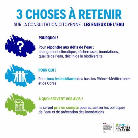 Donnez votre avis sur l'avenir de l'eau